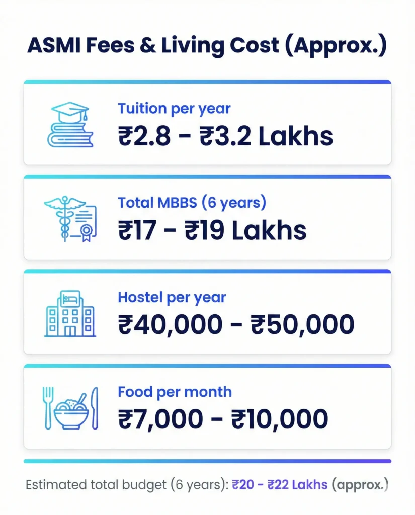 ASMI MBBS fees hostel food and living cost in Andijan Uzbekistan for Indian students