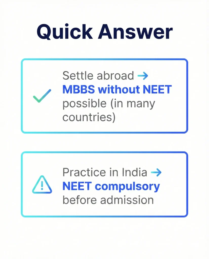 MBBS abroad without NEET is possible but NEET is compulsory to practice in India
