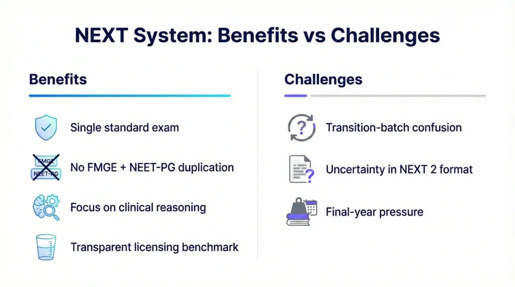 Benefits and challenges of NEXT exam system for Indian and foreign MBBS students